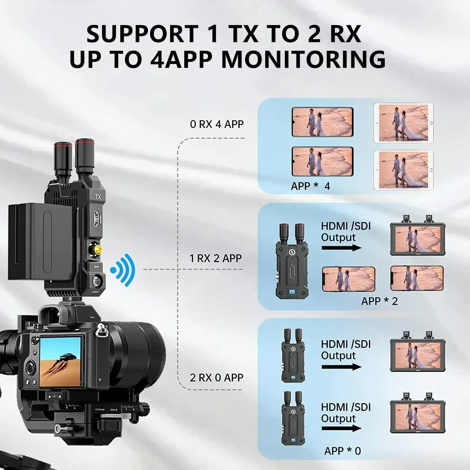 4K UHD Video Transmission Wireless Transmitter Receiver SDI HDMI