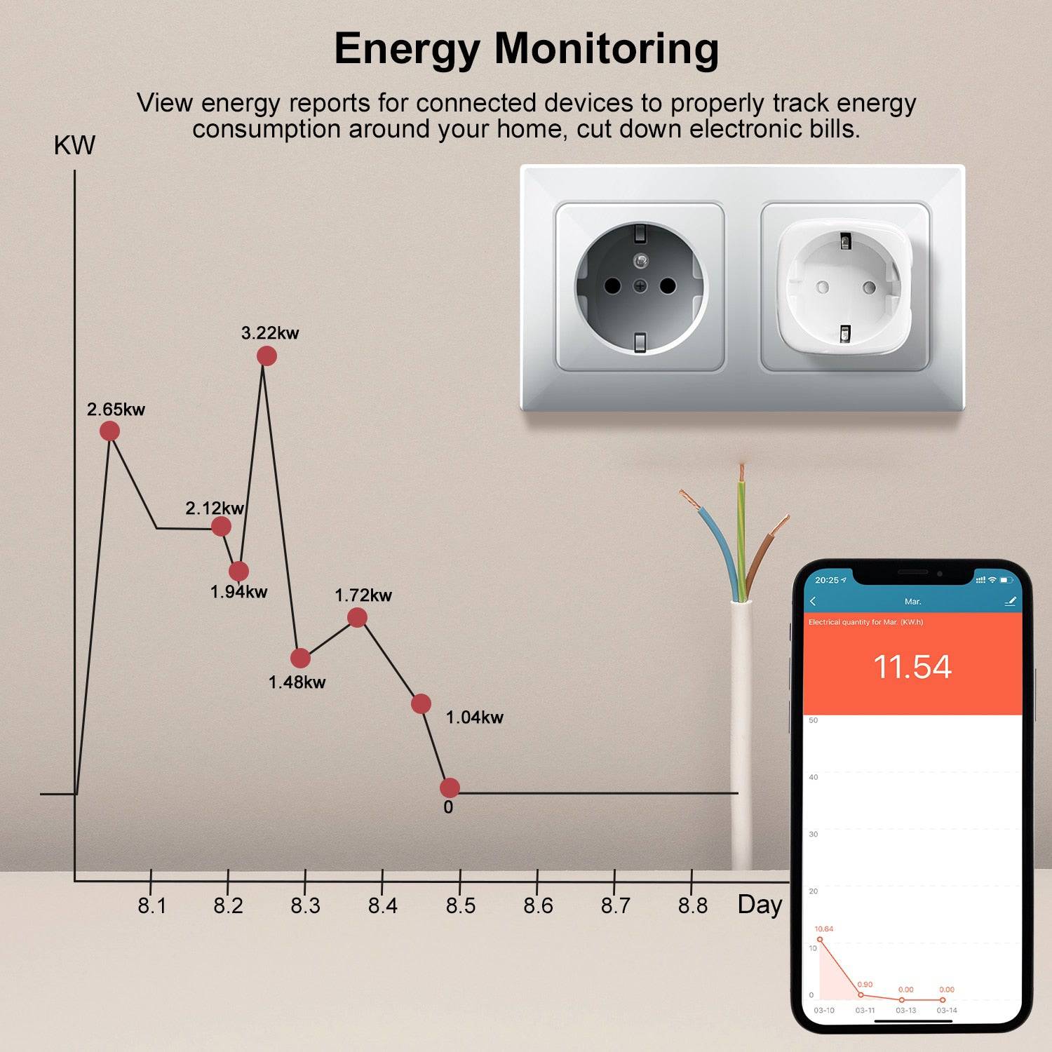 Smart Plug 16A with Power Monitor Wireless App Voice Remote Control Socket Outlet EU Work with Alexa Google Home - TheWellBeing4All