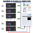 Battery 51.2V 280Ah 300Ah 15KW 6000+ Cycles Max 32 Parallel With CAN BUS/RS485 -10 Years Warranty - TheWellBeing4All